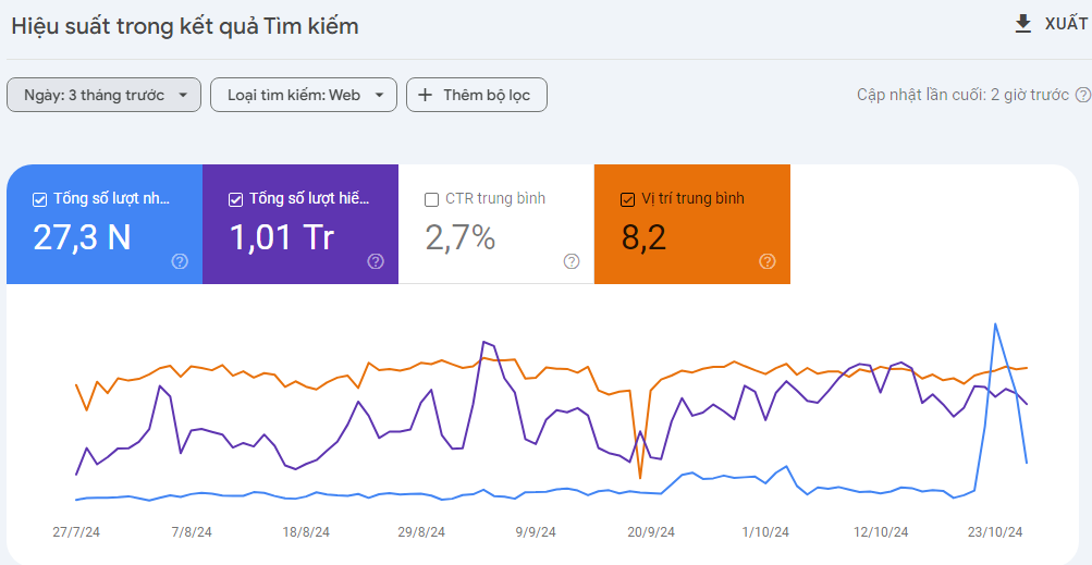 Case study quản trị website thành công