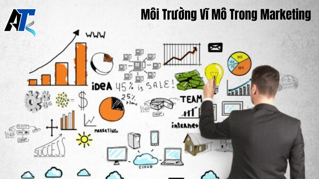 Môi Trường Vĩ Mô Trong Marketing