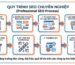 Quy trình thực hiện dịch vụ SEO chuyên nghiệp
