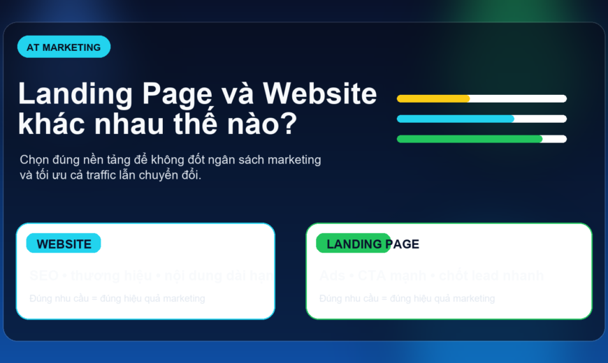 Landing Page va Website khac nhau the nao, so sanh de chon dung cho chien luoc marketing
