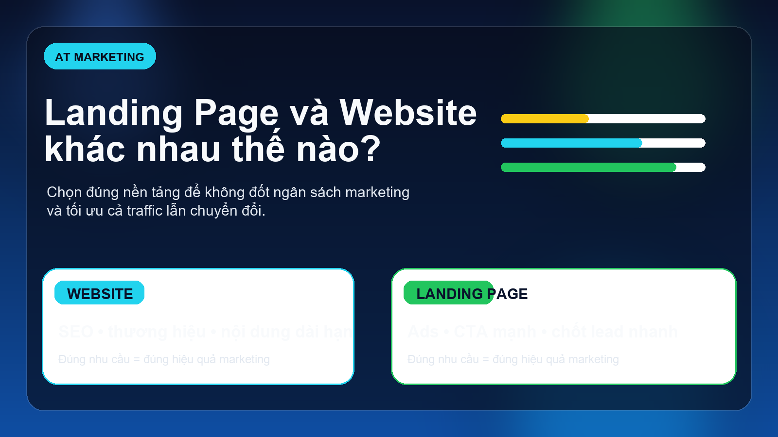 Landing Page va Website khac nhau the nao, so sanh de chon dung cho chien luoc marketing