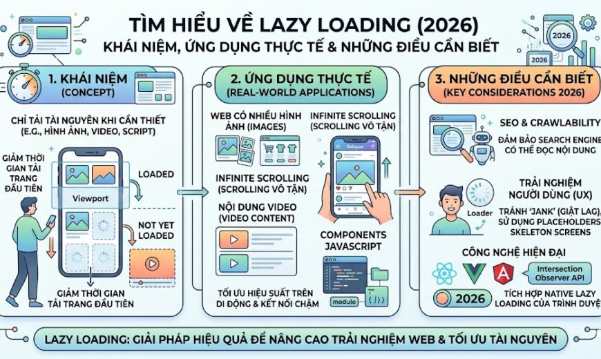 Lazy loading là gì