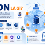 CDN Là Gì?