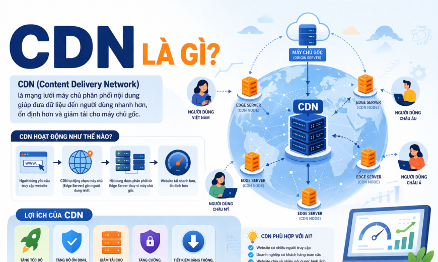 CDN Là Gì?