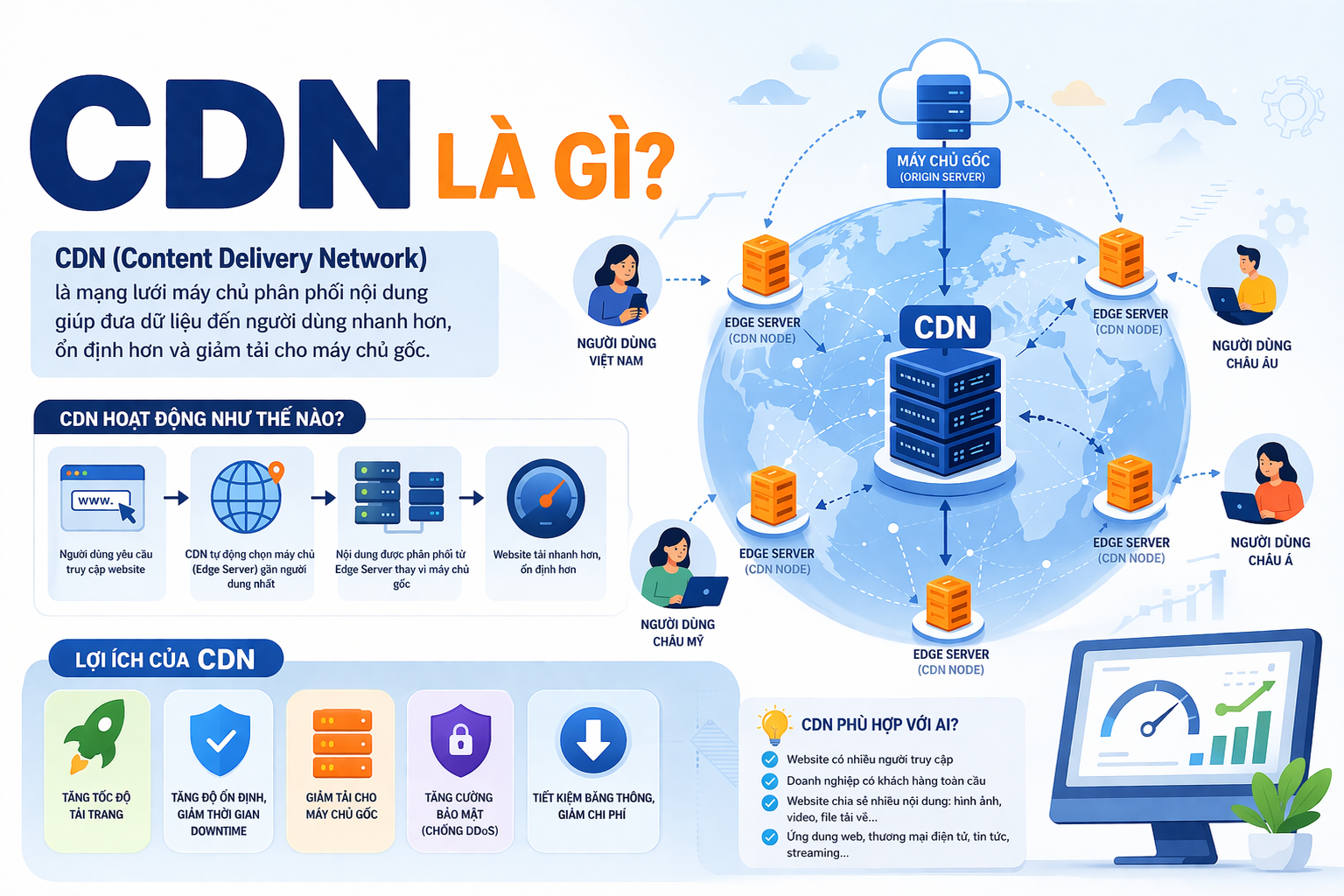CDN Là Gì?