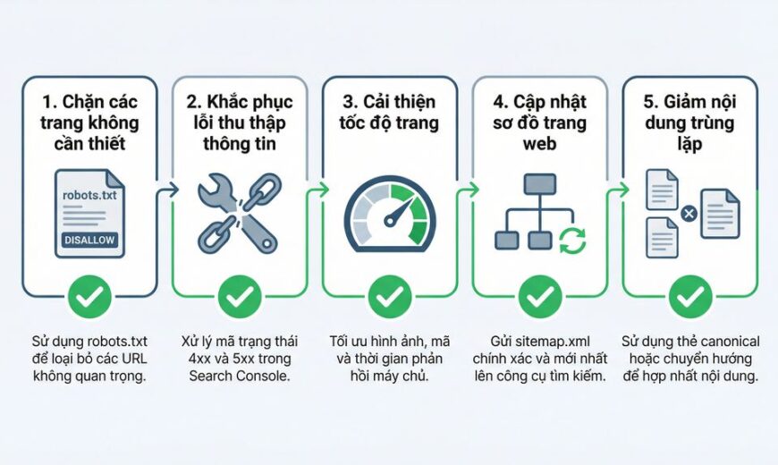 Luồng client-side rendering, crawl và render của Googlebot