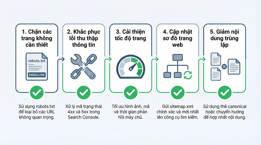 crawl budget là gì