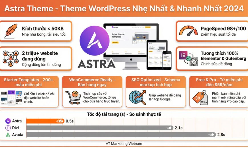 astra theme wordpress - AT Marketing Vietnam