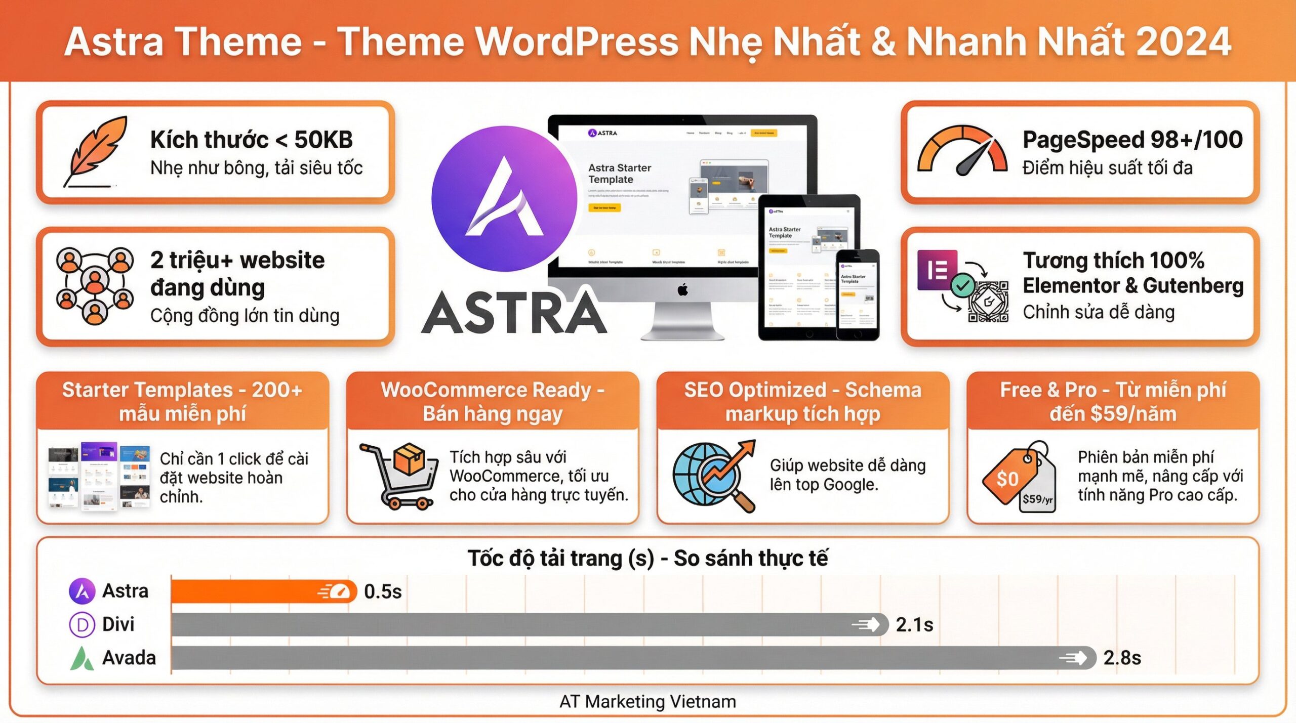 astra theme wordpress - AT Marketing Vietnam