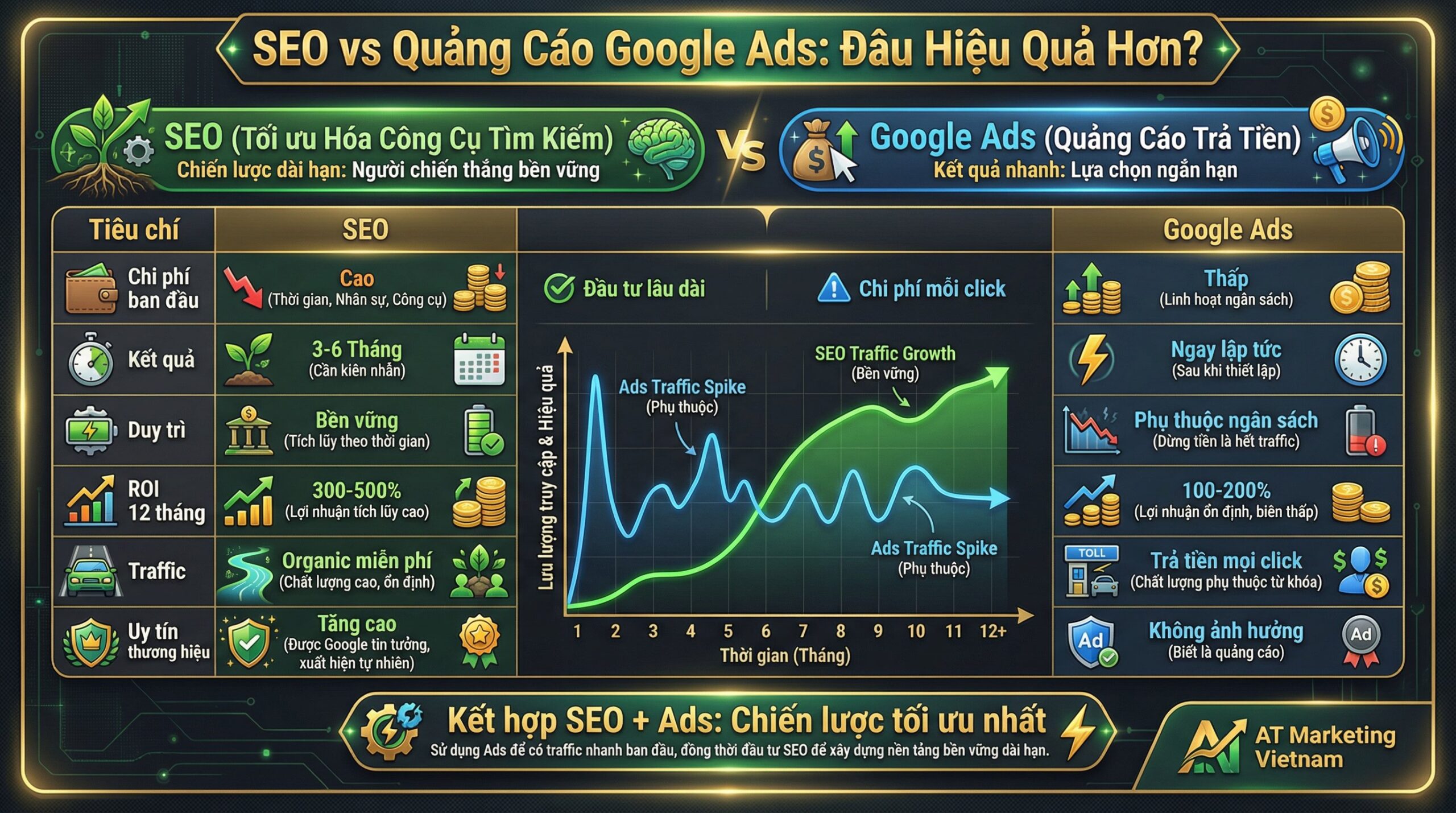Infographic bảng giá seo chi tiết