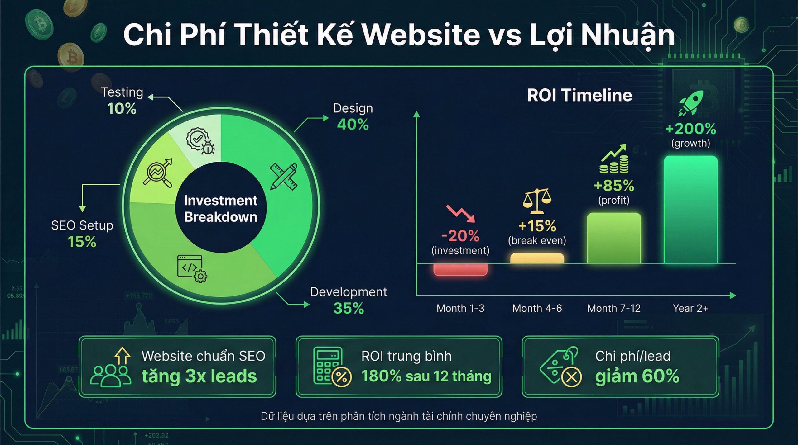 Infographic bảng giá thiết kế website chi tiết