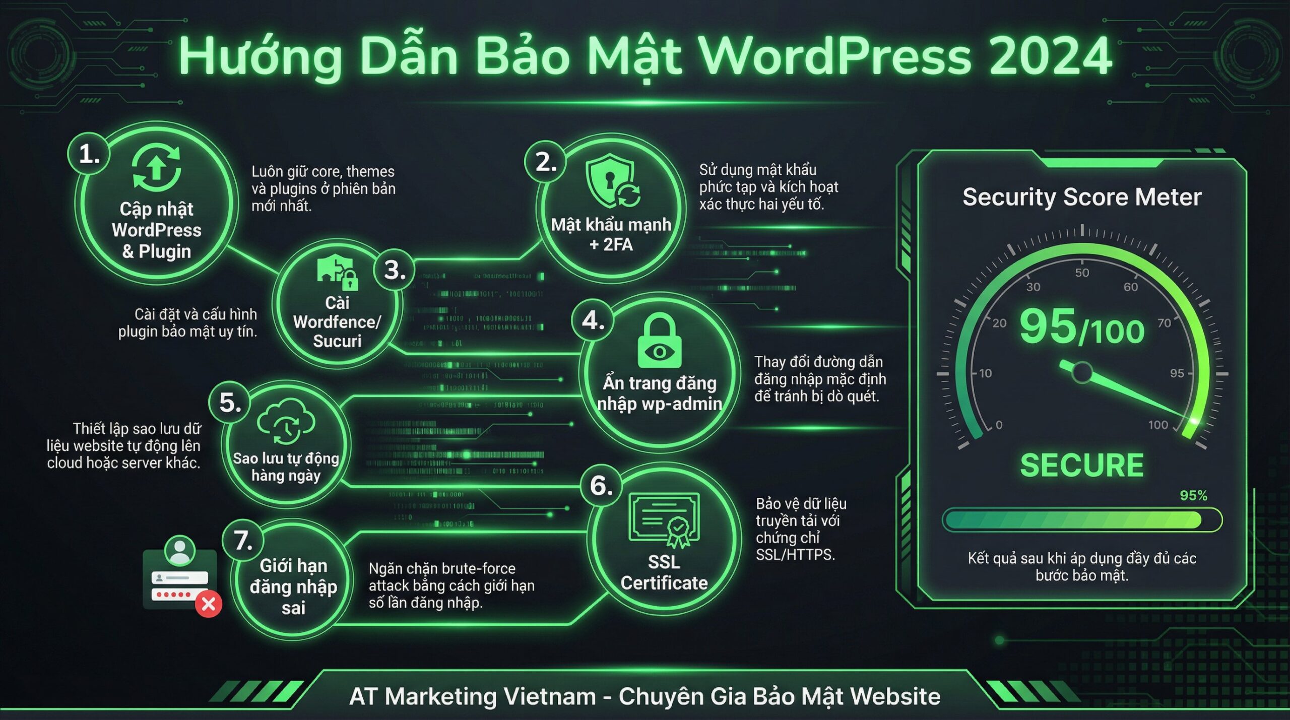Infographic bảo mật website chi tiết