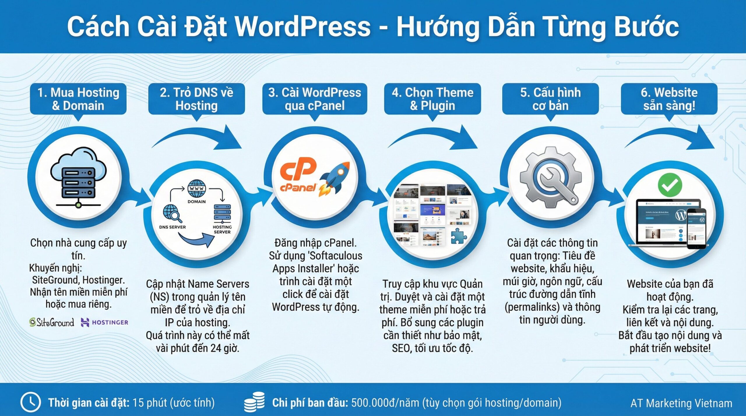 cách cài đặt wordpress - AT Marketing Vietnam