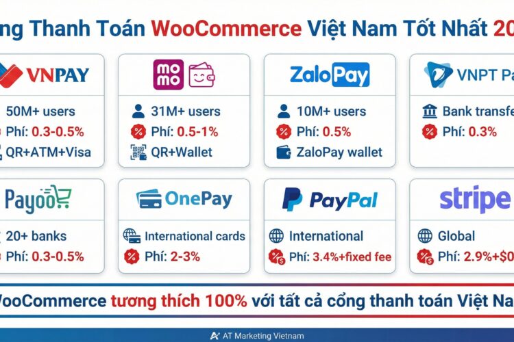 cổng thanh toán woocommerce - AT Marketing Vietnam