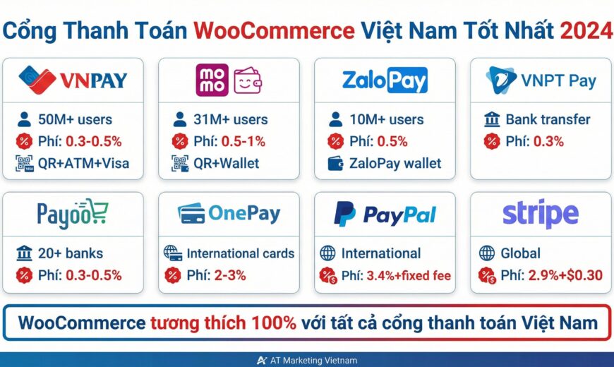 cổng thanh toán woocommerce - AT Marketing Vietnam