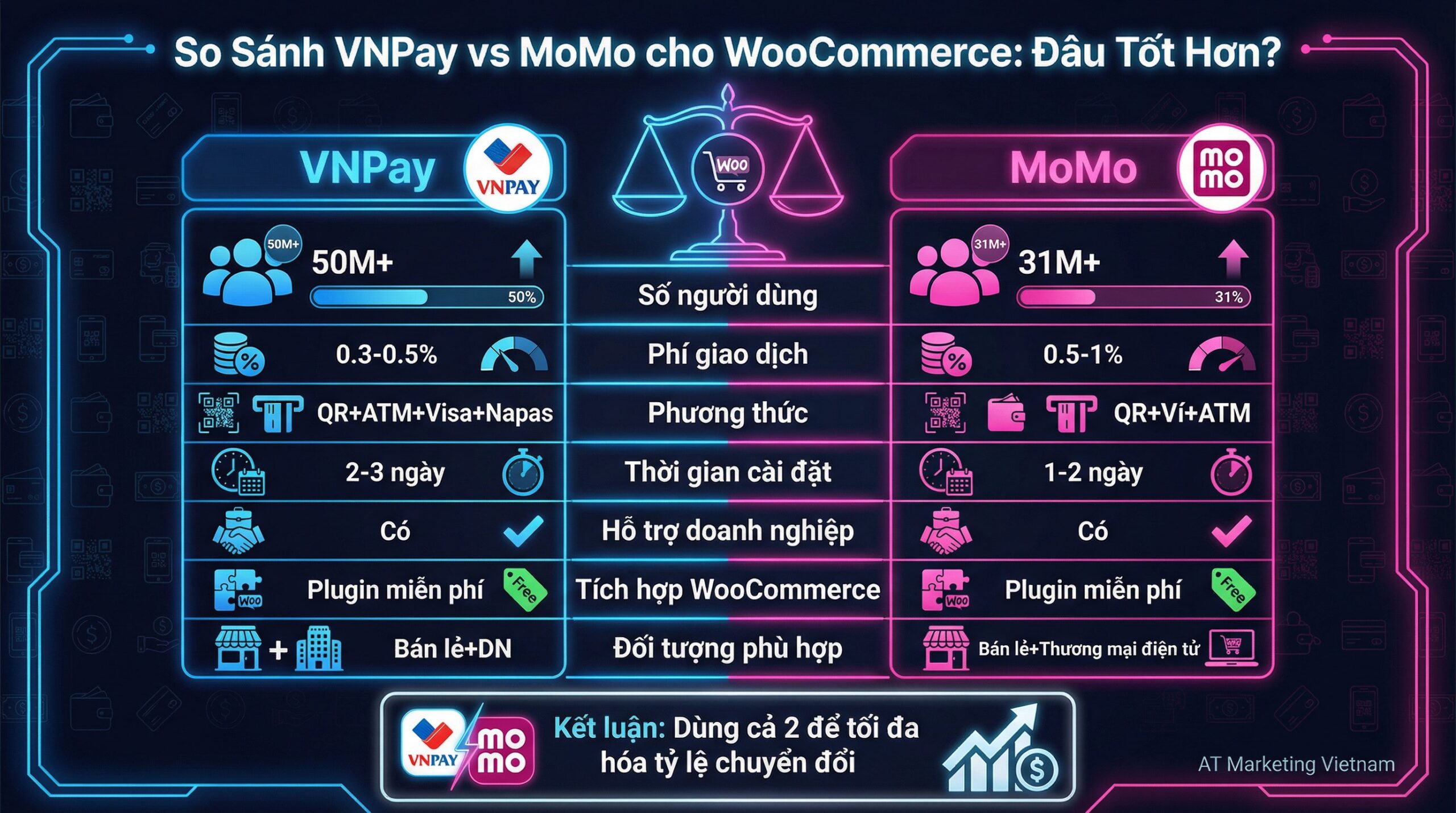Infographic cổng thanh toán woocommerce chi tiết