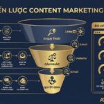 Infographic content marketing b2b - AT Marketing Vietnam