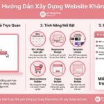 hướng dẫn elementor - AT Marketing Vietnam