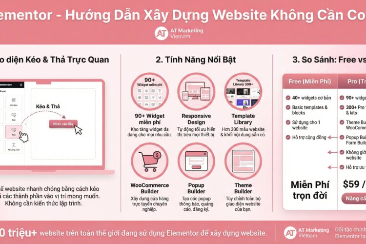 hướng dẫn elementor - AT Marketing Vietnam
