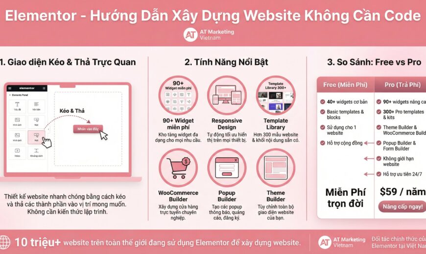 hướng dẫn elementor - AT Marketing Vietnam