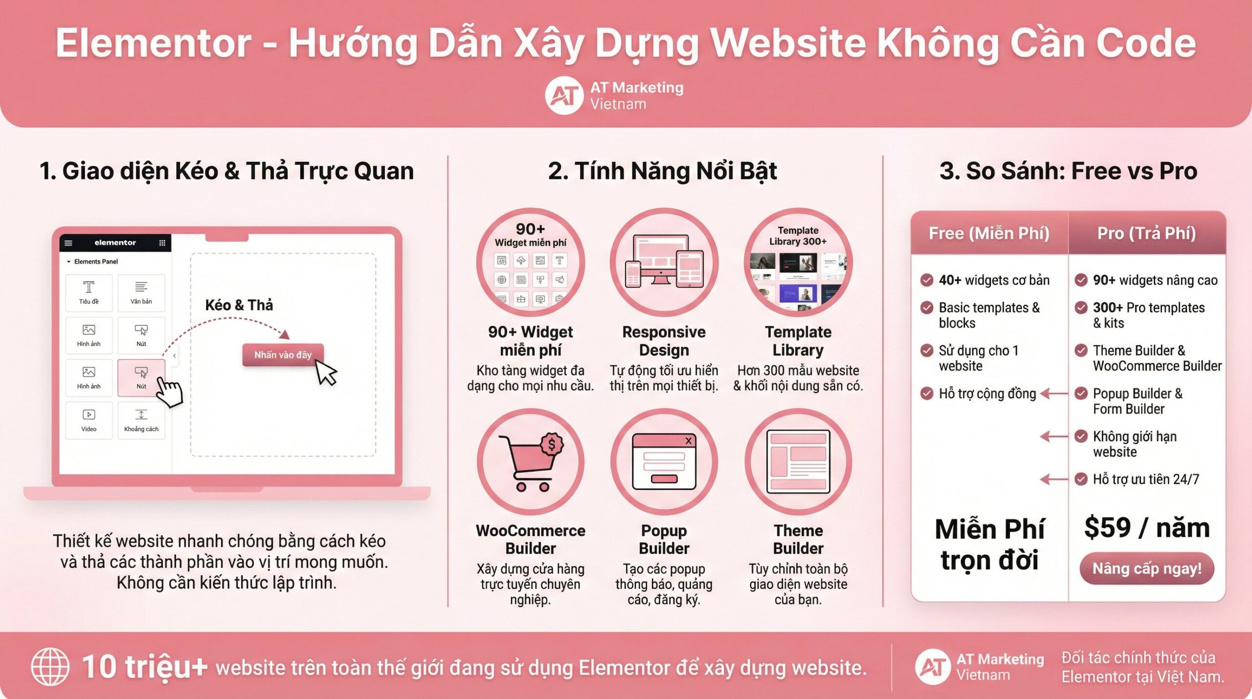 hướng dẫn elementor - AT Marketing Vietnam