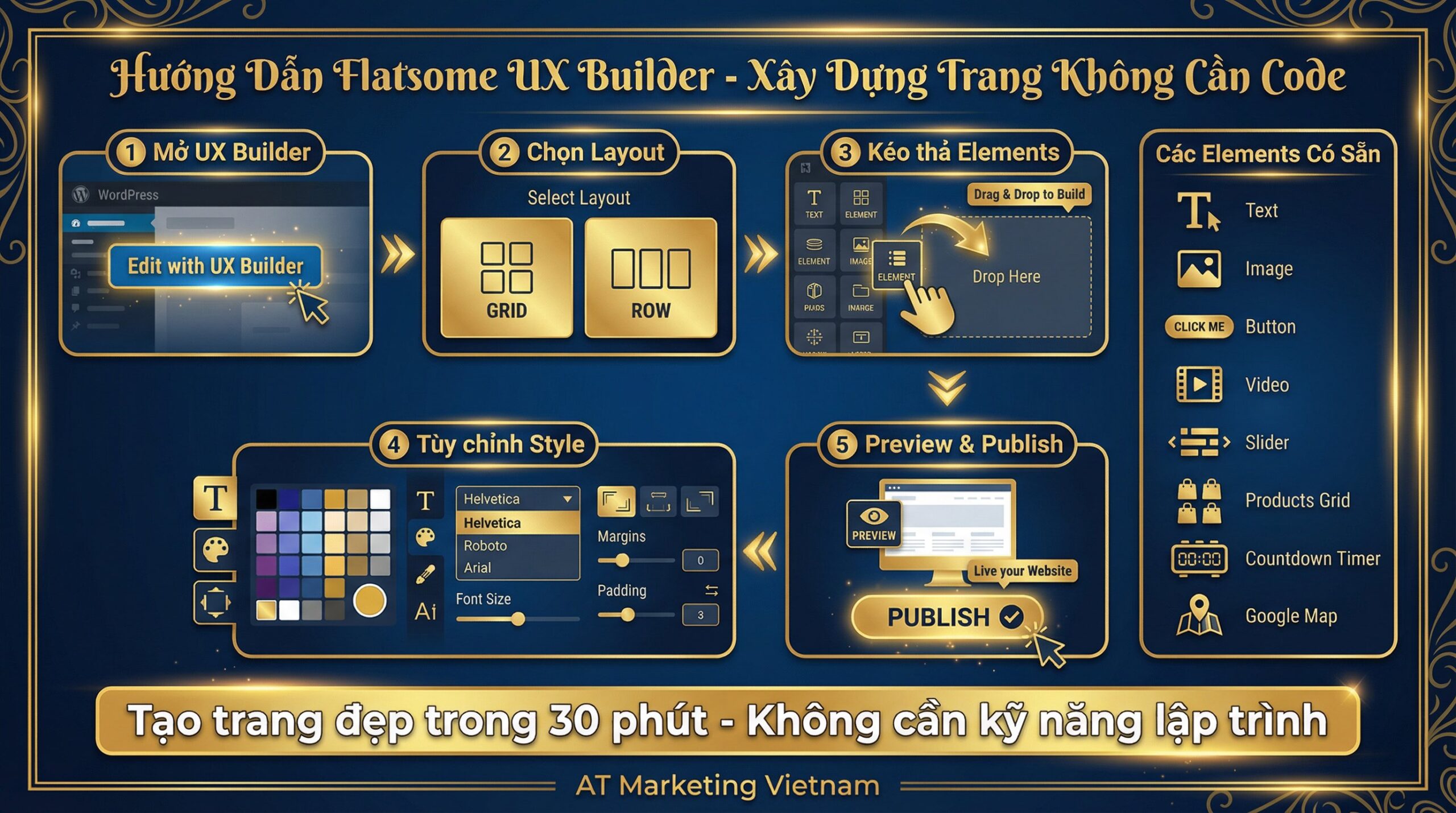 Infographic hướng dẫn flatsome theme chi tiết