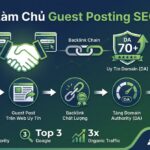 Làm chủ Guest Posting SEO – AT Marketing Vietnam