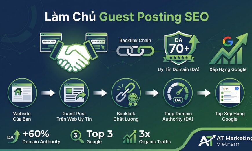 Làm chủ Guest Posting SEO – AT Marketing Vietnam