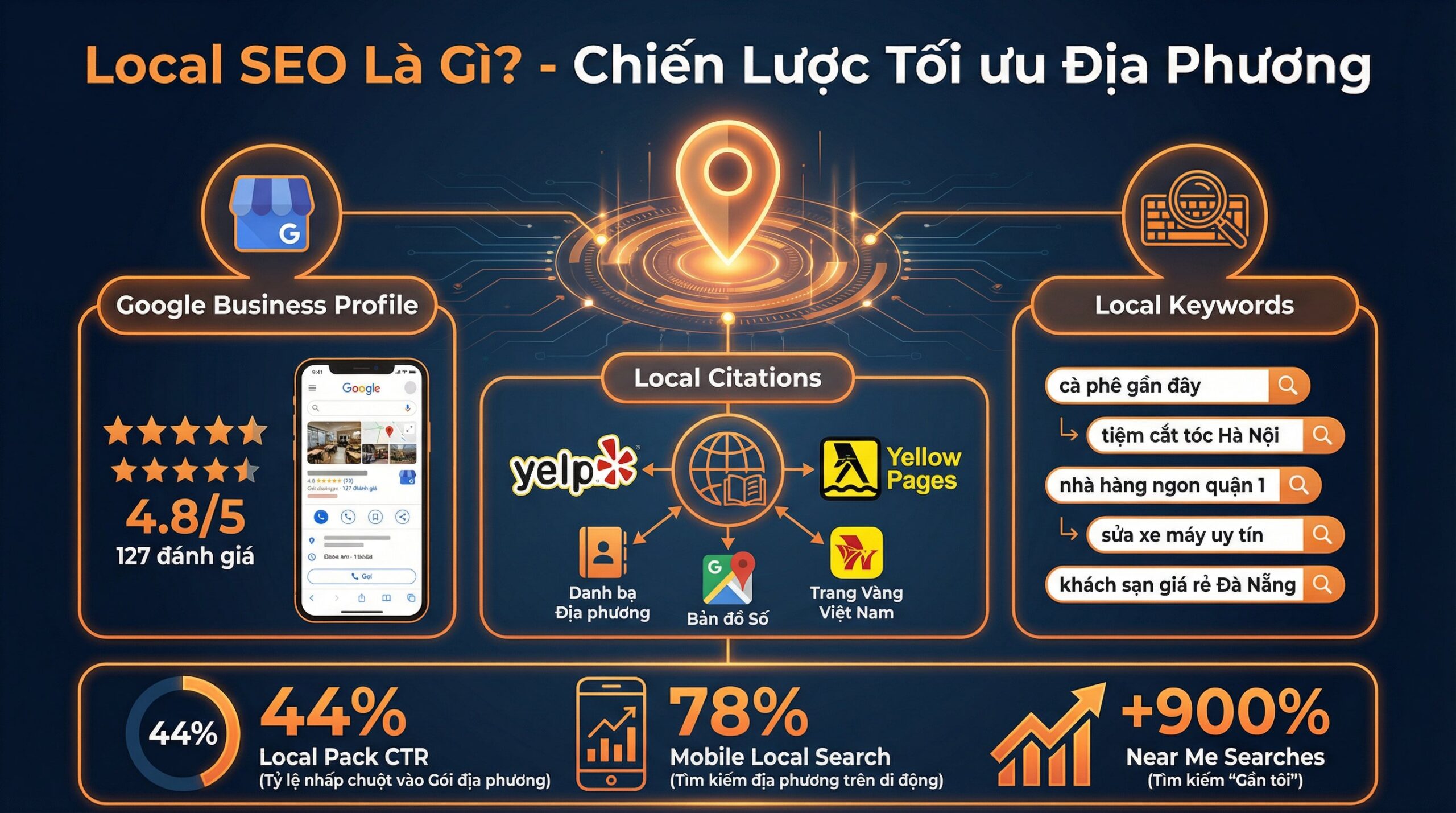 local seo là gì - AT Marketing Vietnam