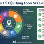 Infographic local seo là gì chi tiết
