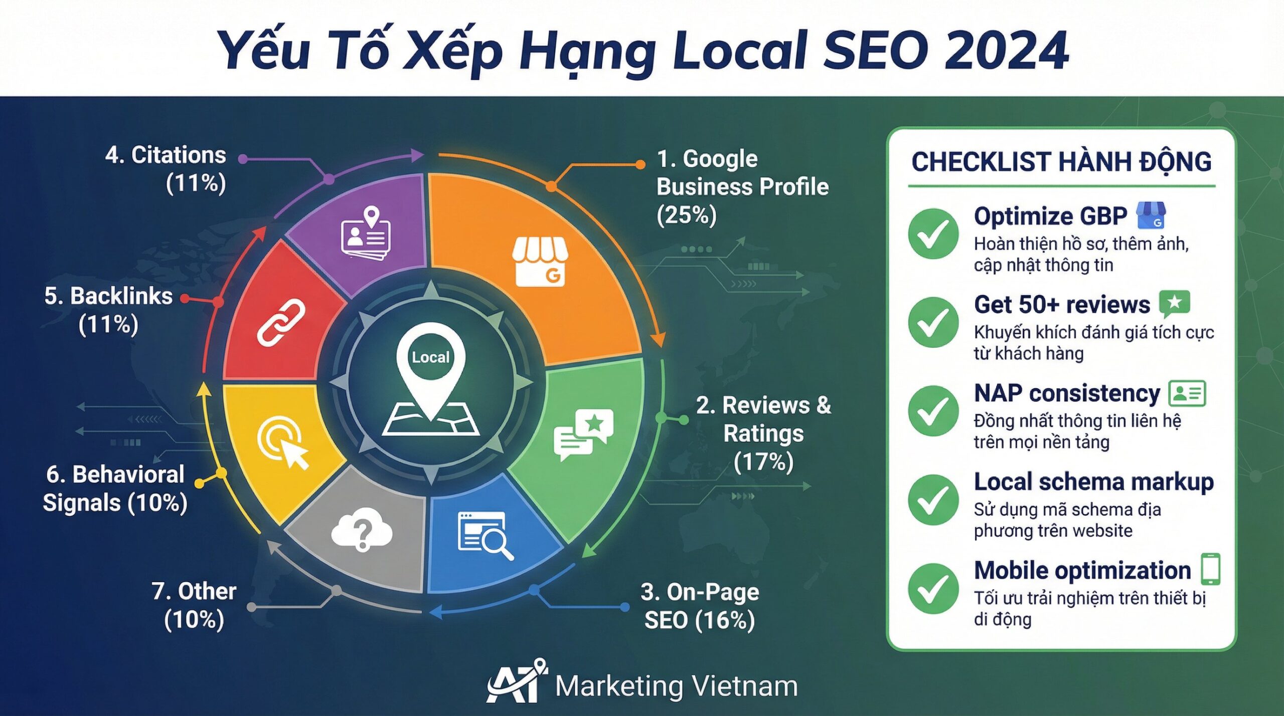 Infographic local seo là gì chi tiết
