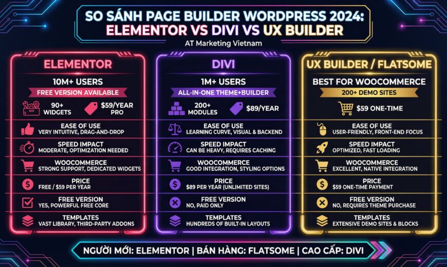 so sánh page builder wordpress - AT Marketing Vietnam