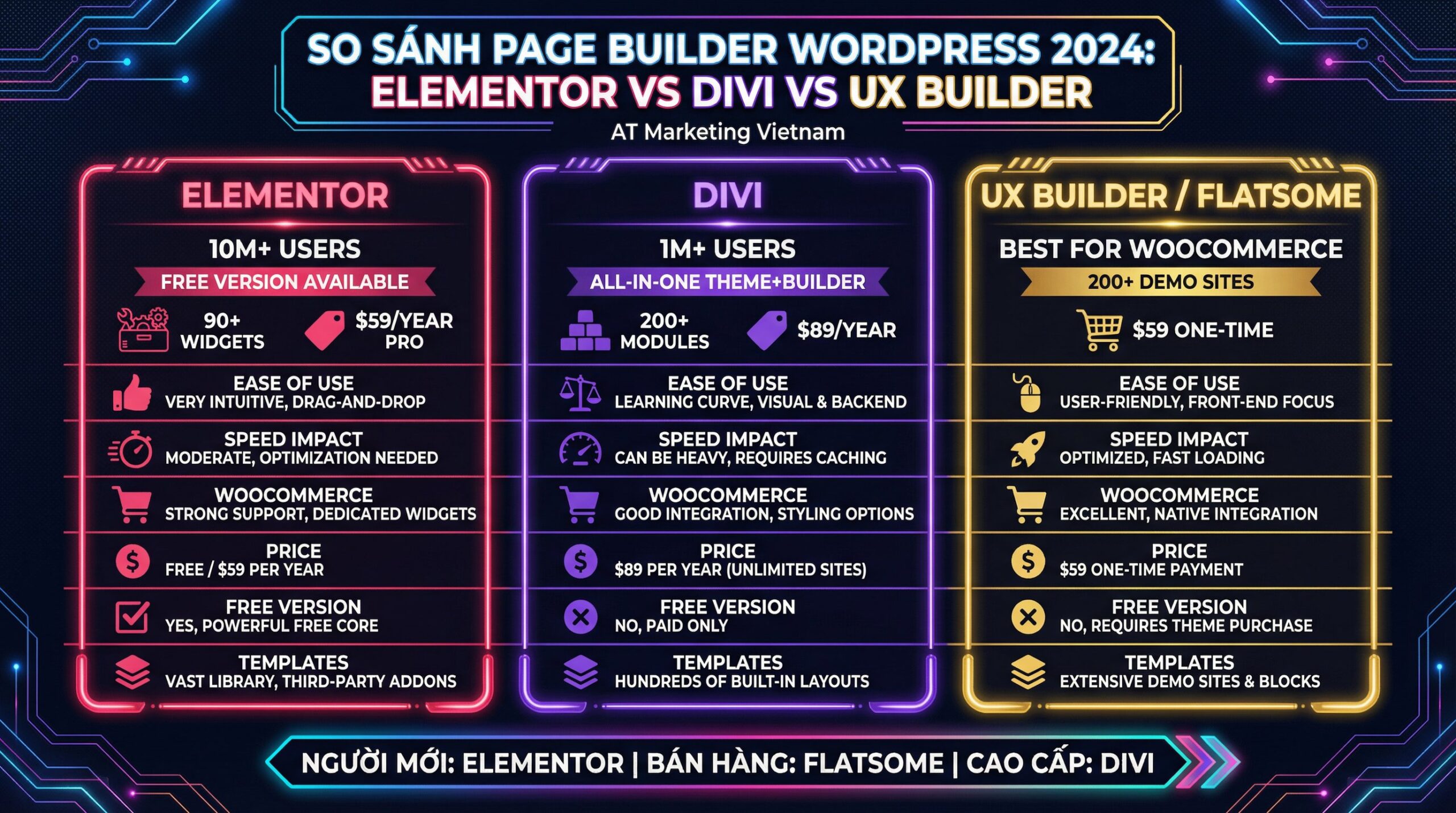 so sánh page builder wordpress - AT Marketing Vietnam
