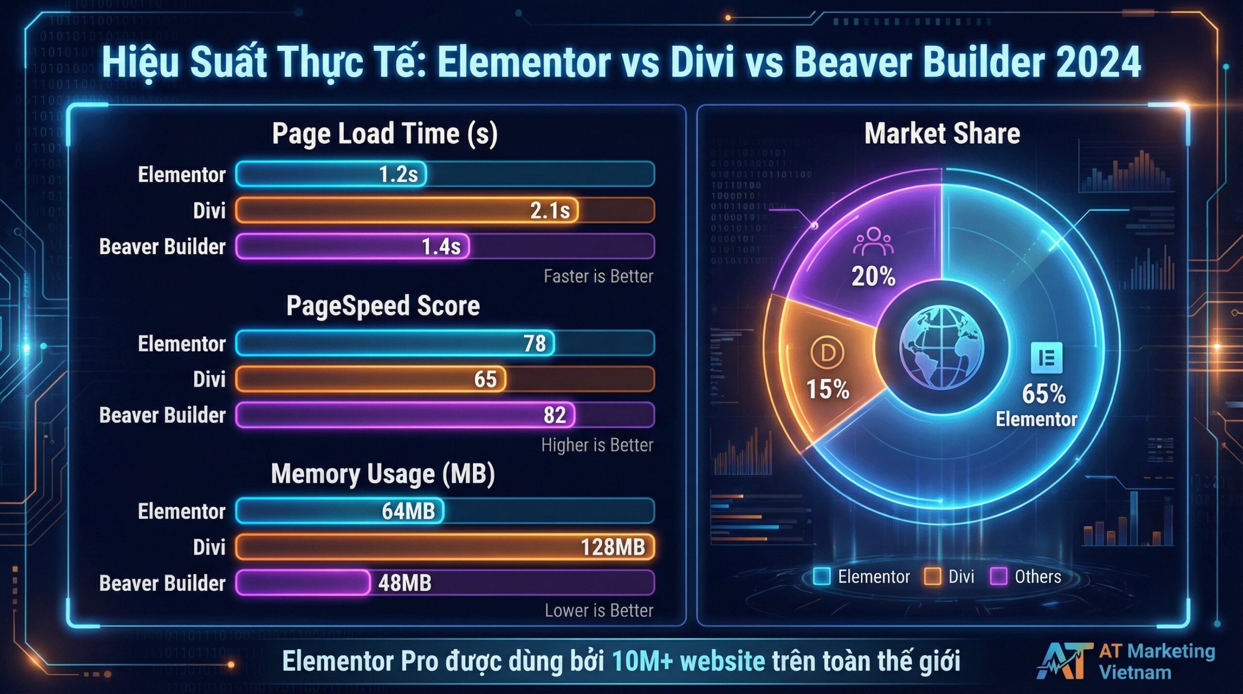 Infographic so sánh page builder wordpress chi tiết