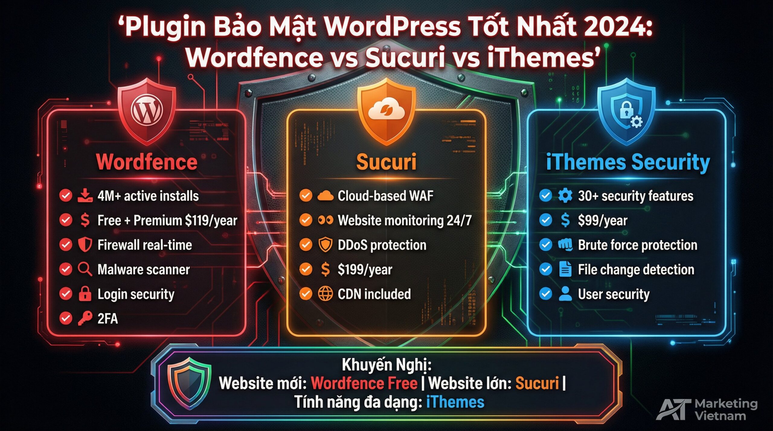 plugin bảo mật wordpress - AT Marketing Vietnam