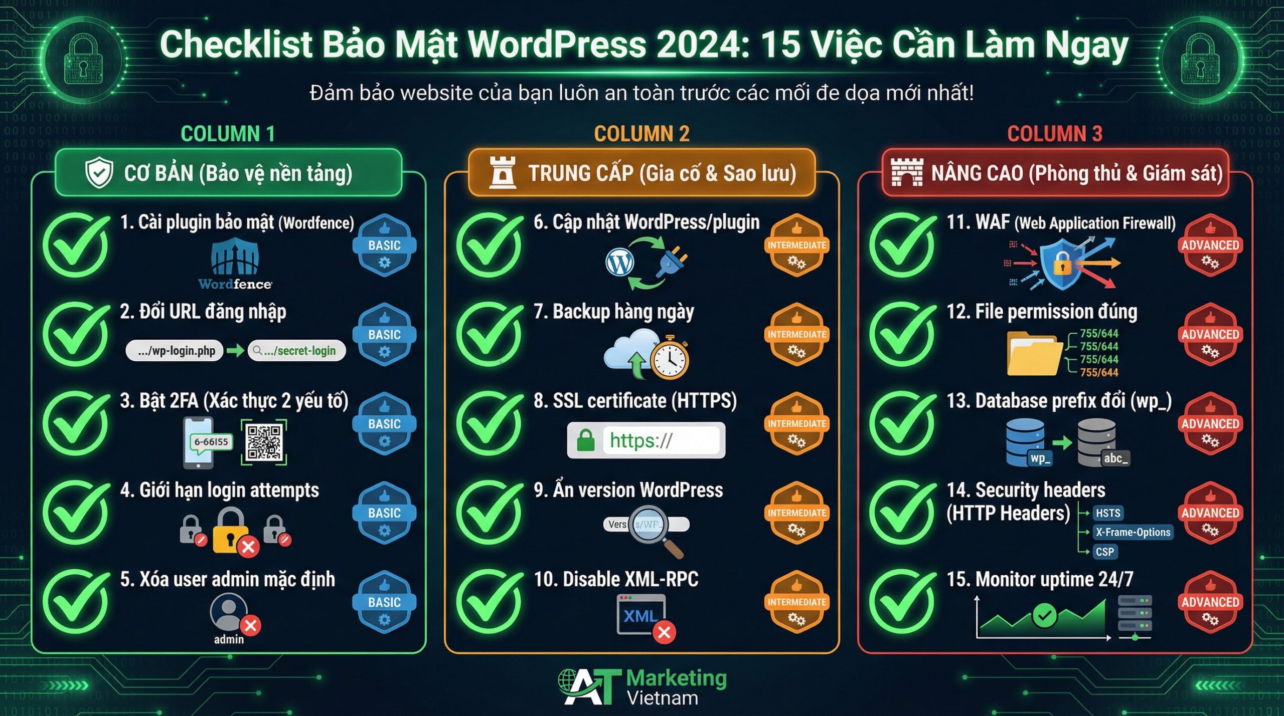 Infographic plugin bảo mật wordpress chi tiết