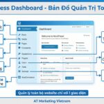 hướng dẫn quản trị wordpress - AT Marketing Vietnam
