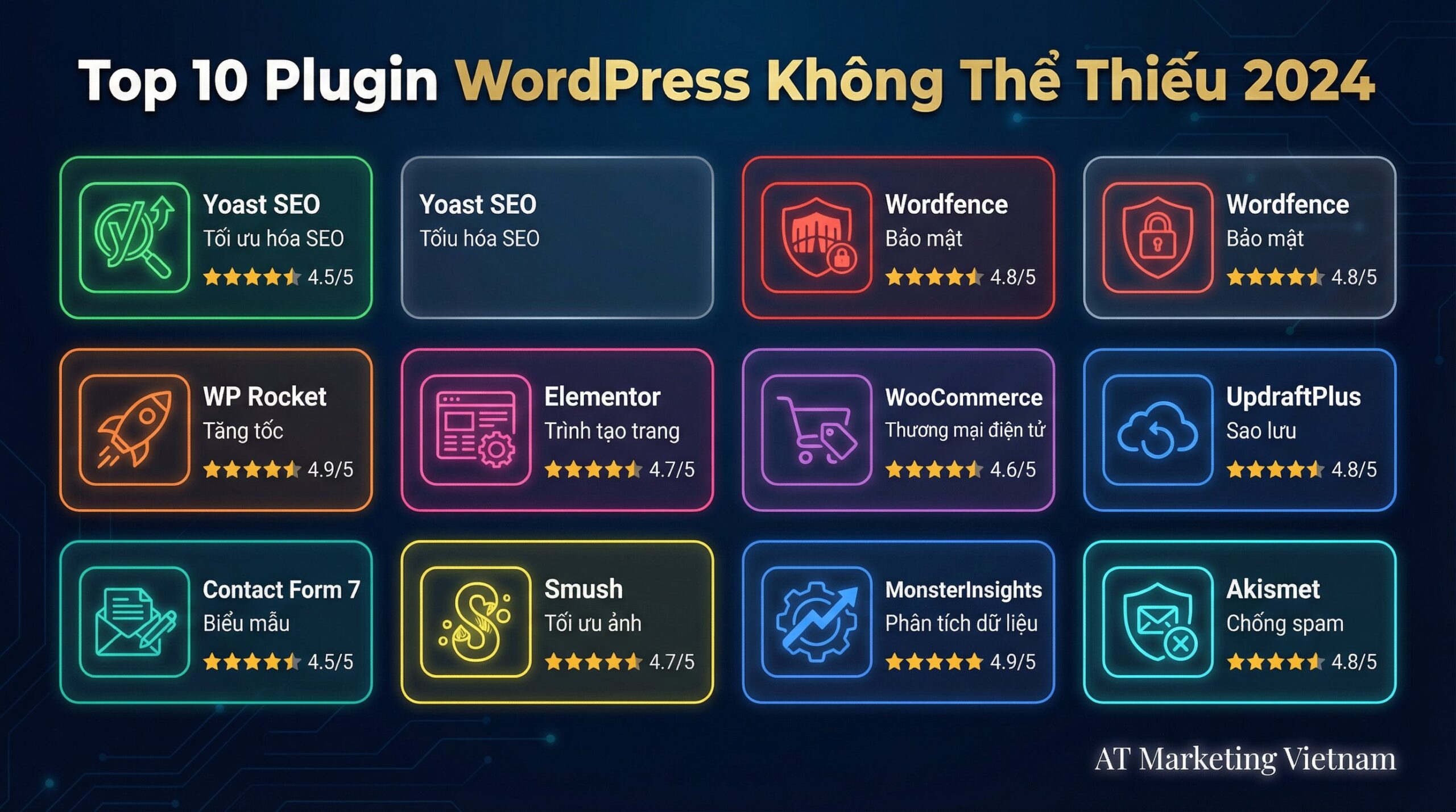 Infographic hướng dẫn quản trị wordpress chi tiết