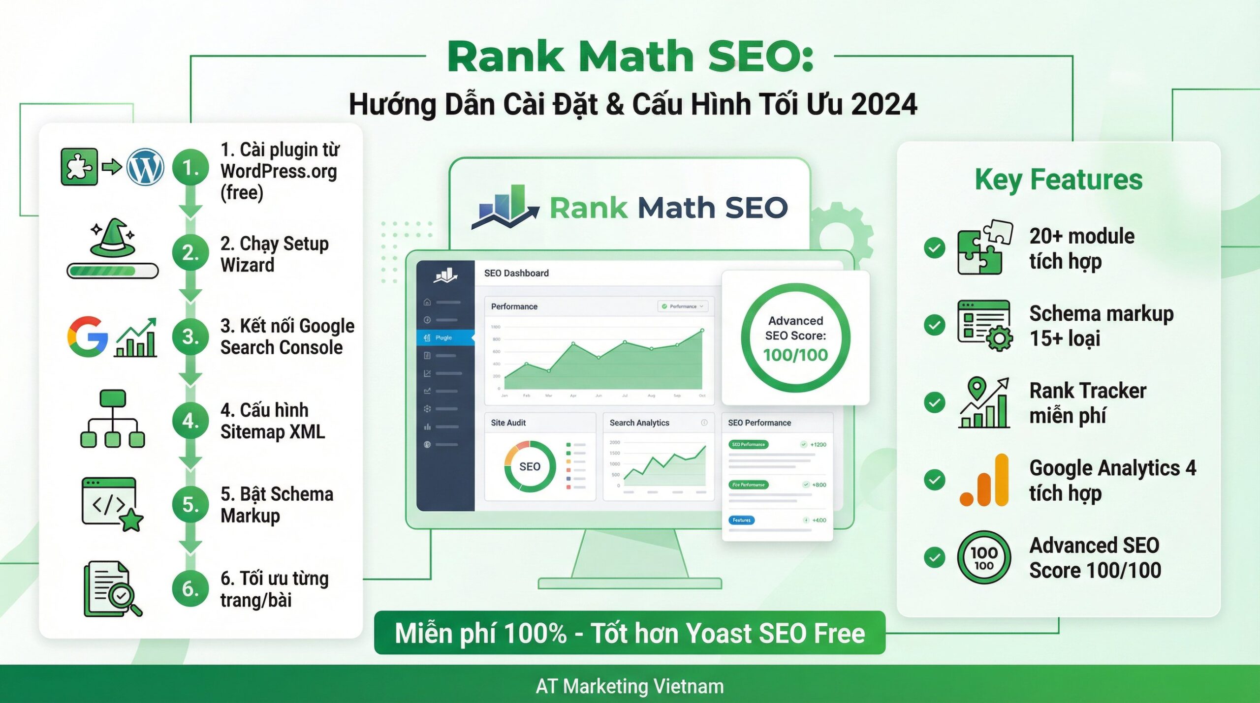 hướng dẫn rank math - AT Marketing Vietnam