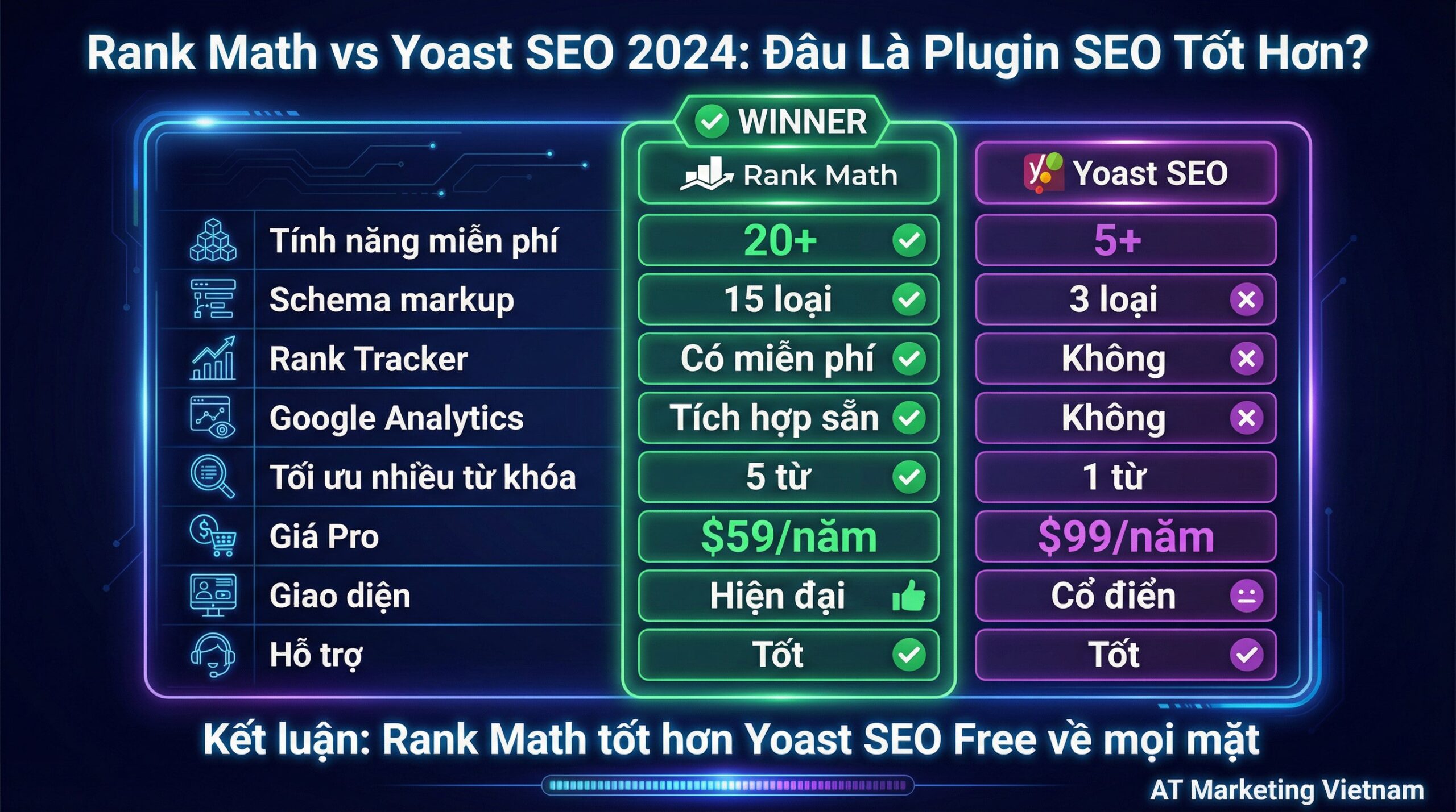 Infographic hướng dẫn rank math chi tiết