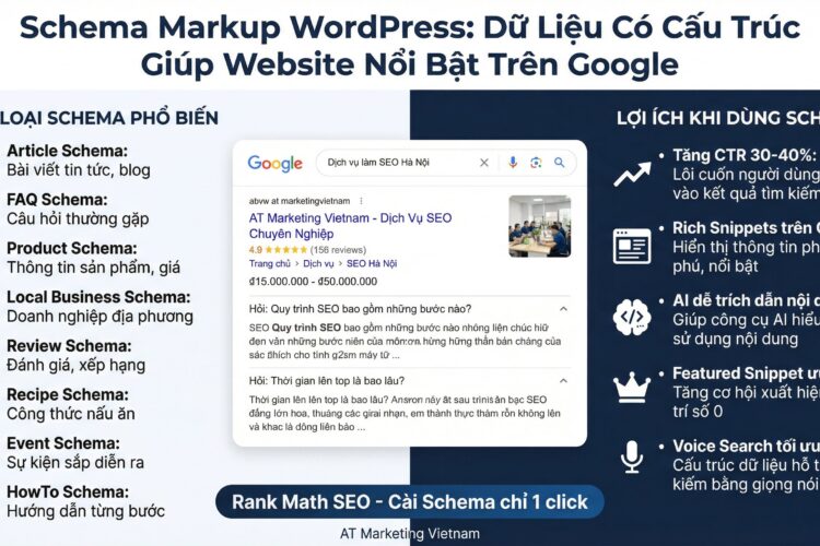 schema markup wordpress - AT Marketing Vietnam