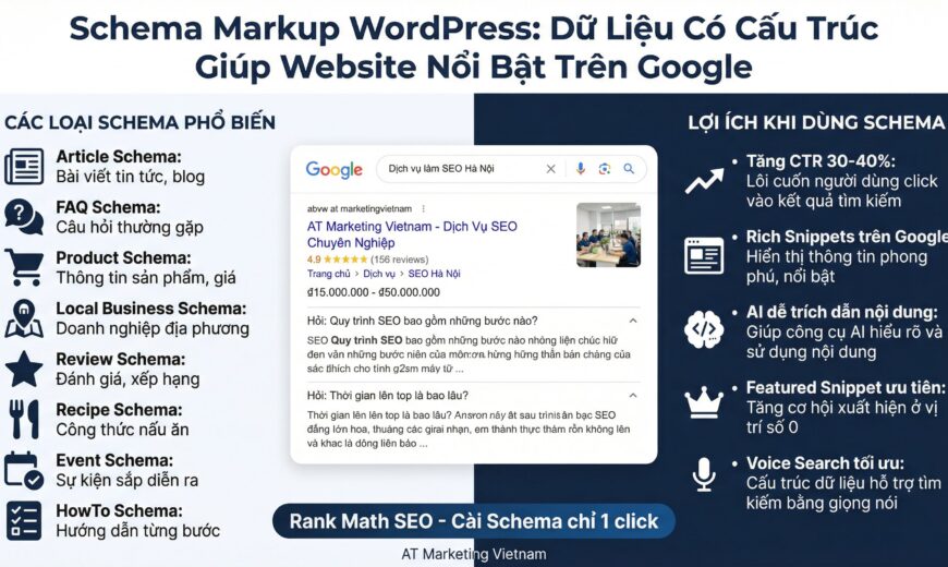 schema markup wordpress - AT Marketing Vietnam