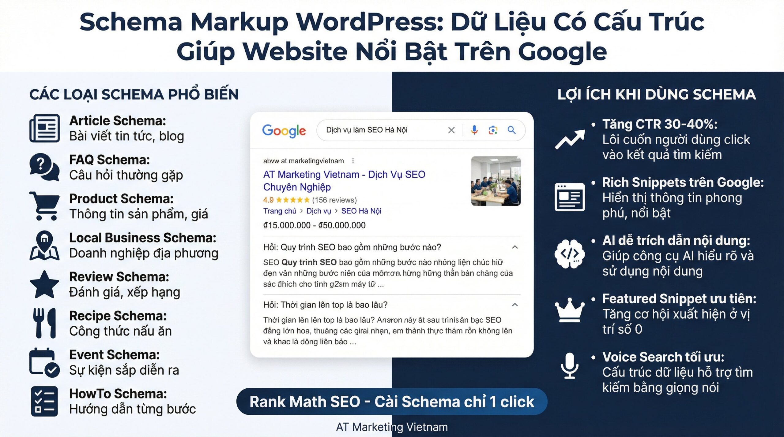 schema markup wordpress - AT Marketing Vietnam