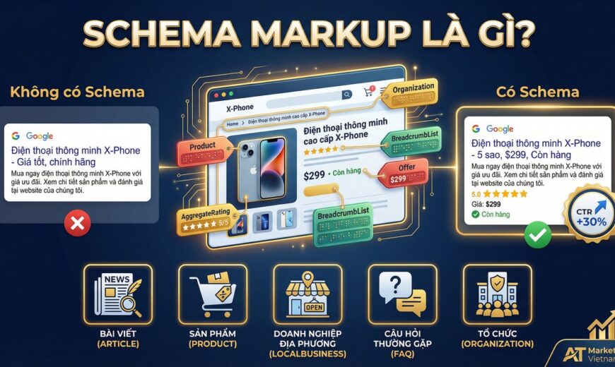 Schema Markup là gì - So sánh kết quả tìm kiếm có và không có Schema