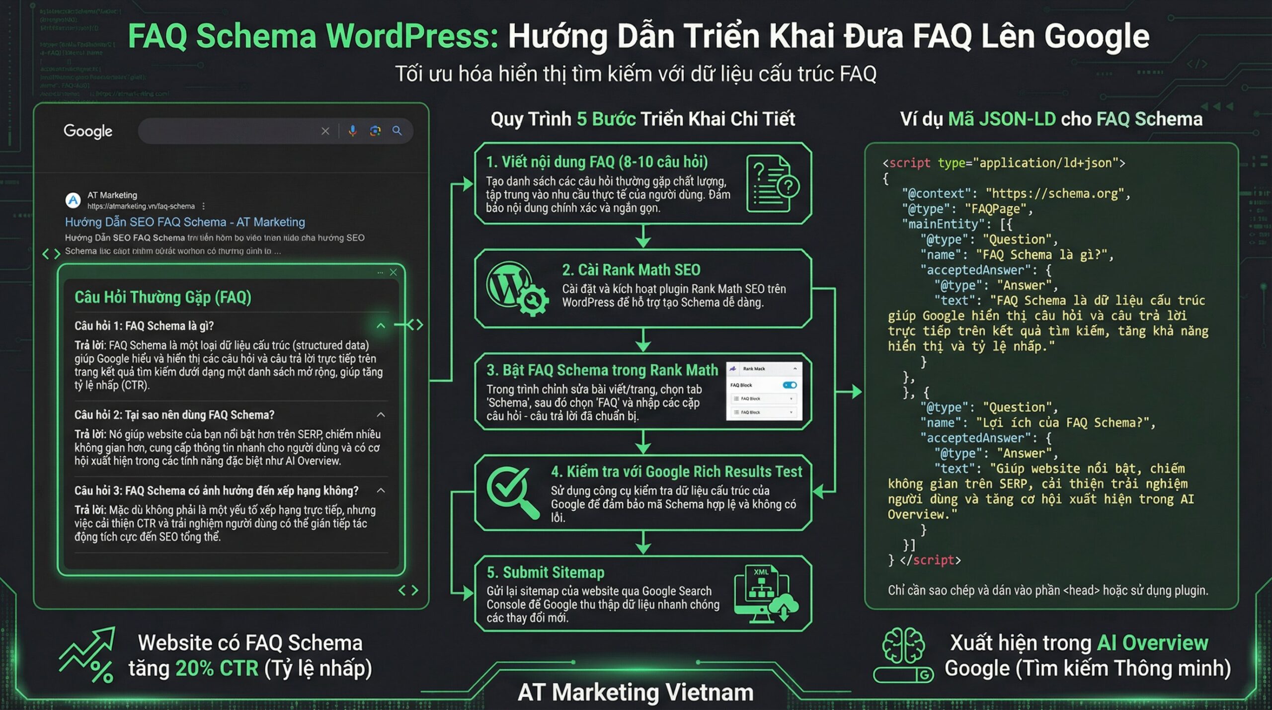 Infographic schema markup wordpress chi tiết