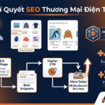 Bí quyết SEO thương mại điện tử - AT Marketing Vietnam