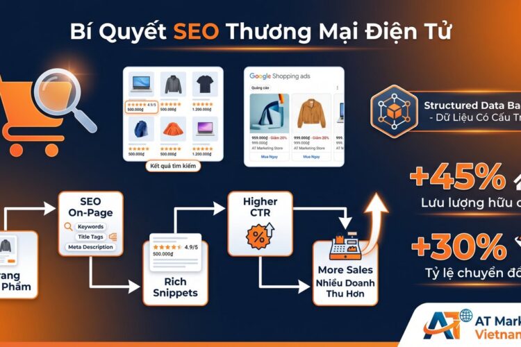 Bí quyết SEO thương mại điện tử - AT Marketing Vietnam