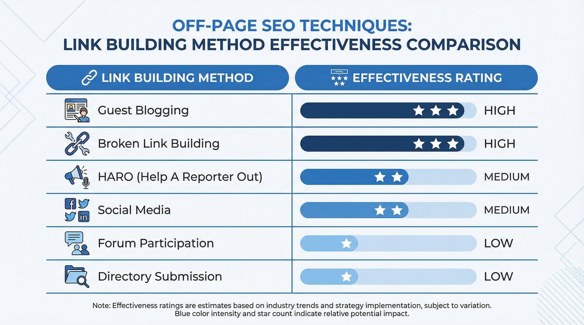Hướng dẫn seo off-page là gì - AT Việt Nam
