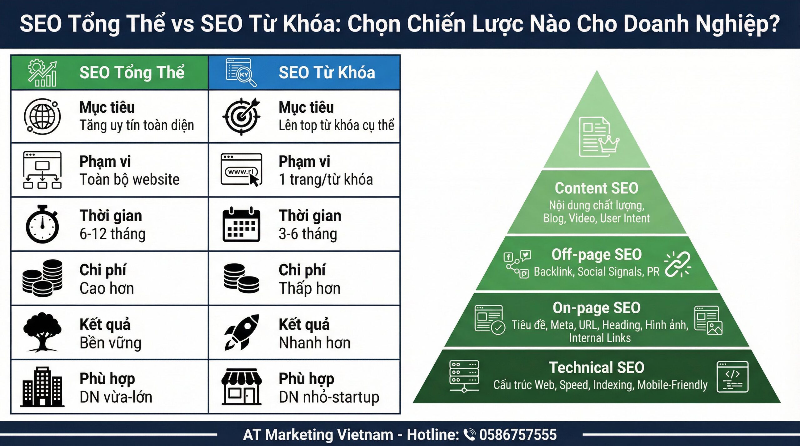 seo tổng thể là gì - AT Marketing Vietnam