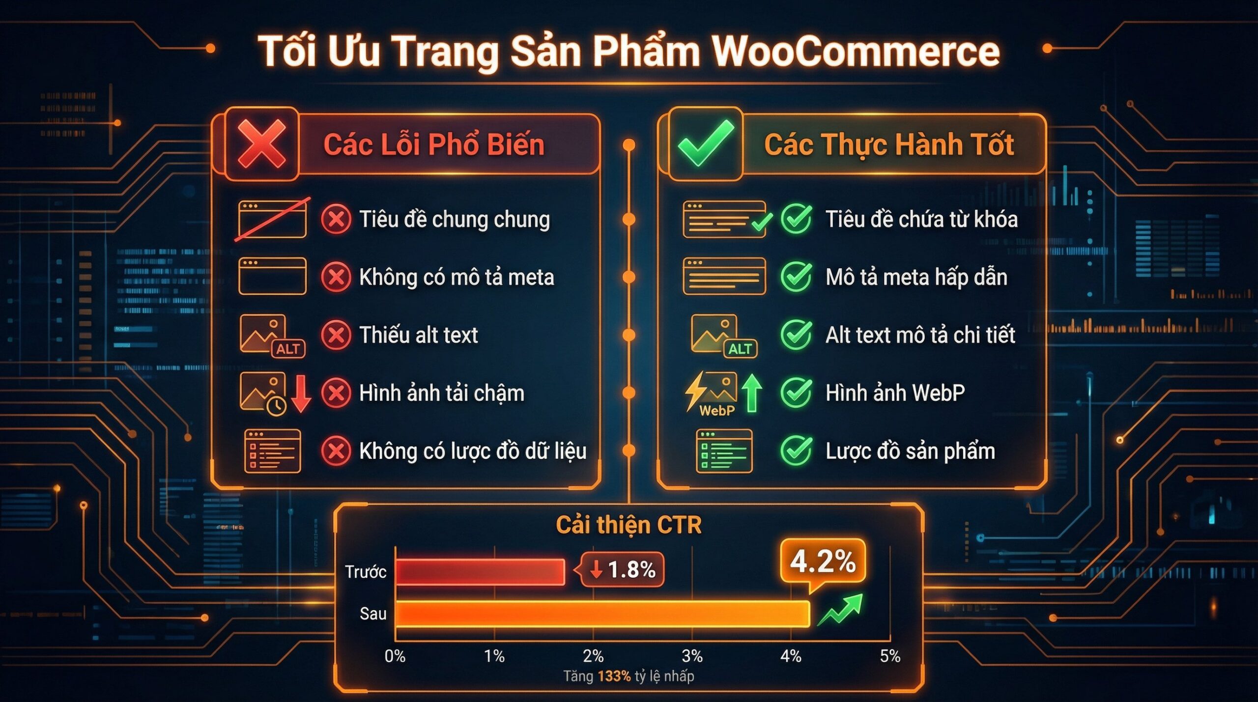 Hướng dẫn seo woocommerce chi tiết
